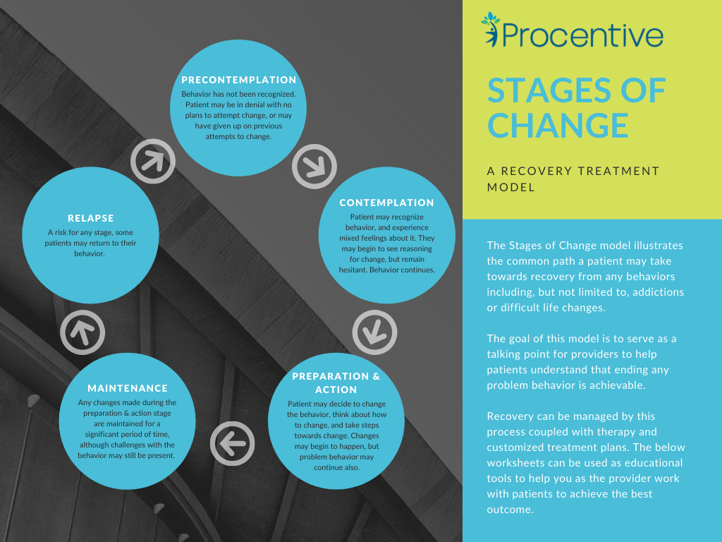 Free Download - Stages of Change Worksheet - Procentive Regarding Stages Of Change Worksheet