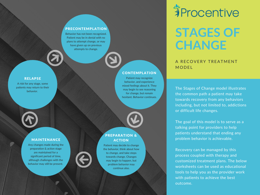 Free Download Stages Of Change Worksheet Procentive