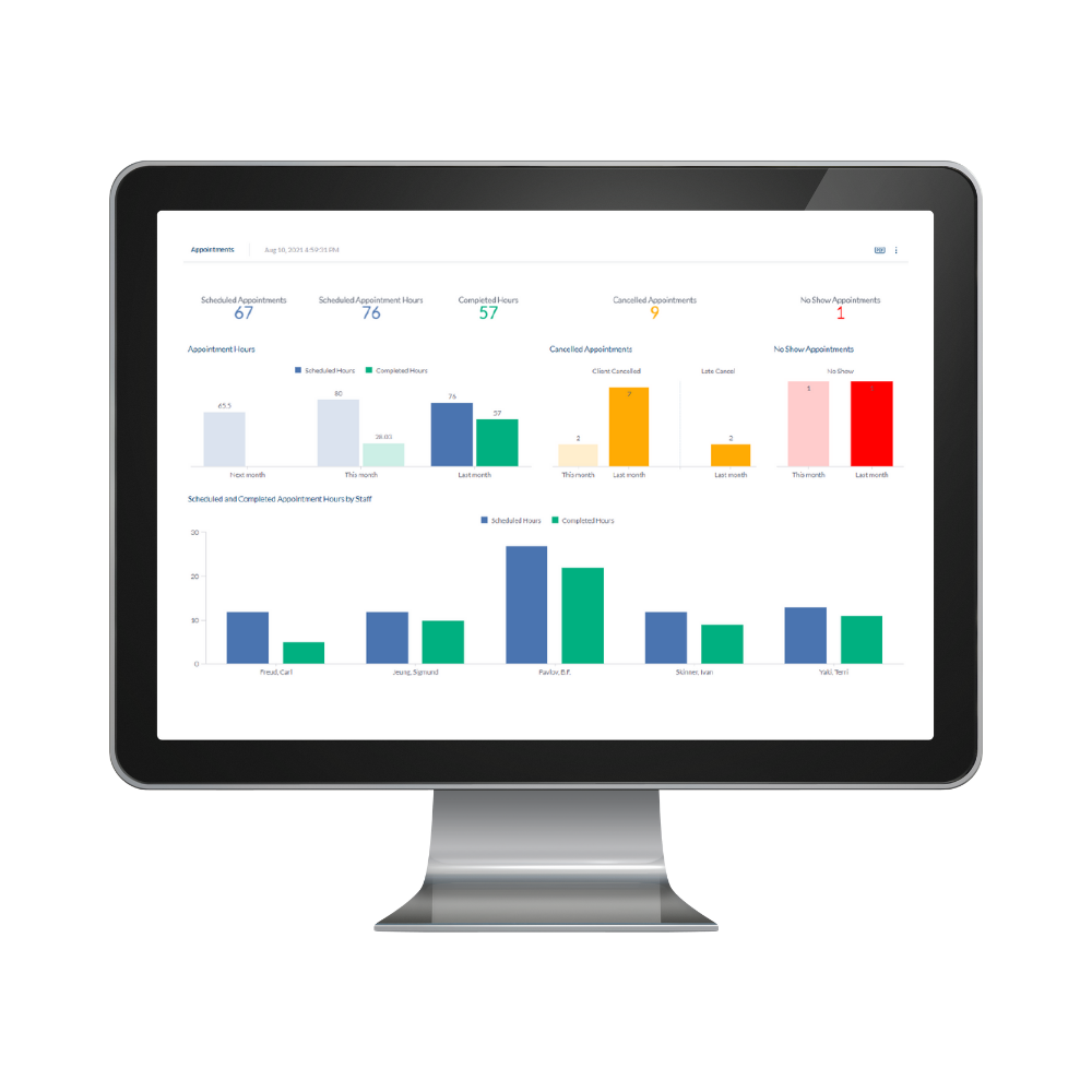 Procentive Analytics Substance Recovery Dashboard